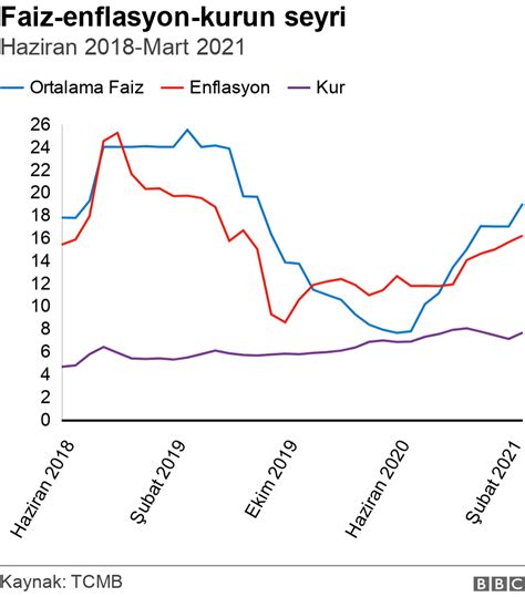 Enflasyon Oranları ve Market Fiyatlarındaki Artış