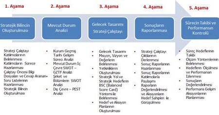 İş Analizi ve Stratejik Planlama: Hedef Belirleme ve Performans Değerlendirmesi