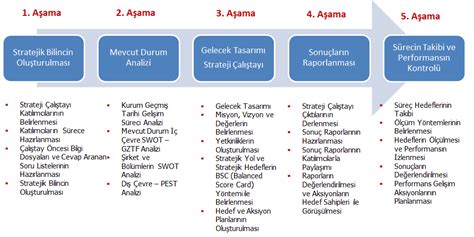 İş Analizi ve Stratejik Planlama: Hedef Belirleme ve Performans Değerlendirmesi