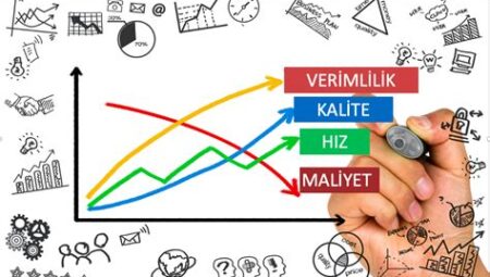 İşletme Maliyetleri ve Bütçeleme: Verimlilik Artırma ve Gider Kontrolü