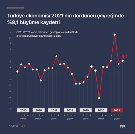 Türkiye Ekonomisi Analizi