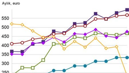 Türkiye’de Asgari Ücret ve Yeni Düzenlemeler